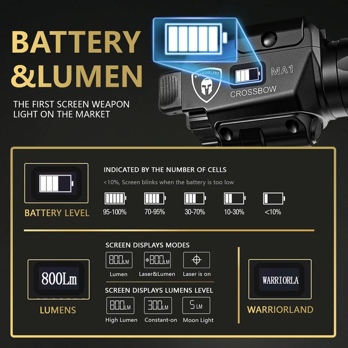 Crossbow MA1 800 Lumens Rail Mounted Universal Weaponlight for Pistol, Green Laser & White LED Combo Tactical Light - Image 6